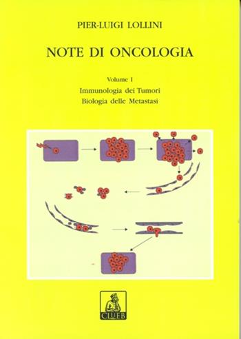Note di oncologia. Vol. 1: Immunologia dei tumori. Biologia delle metastasi. - P. Luigi Lollini - Libro CLUEB 1995 | Libraccio.it
